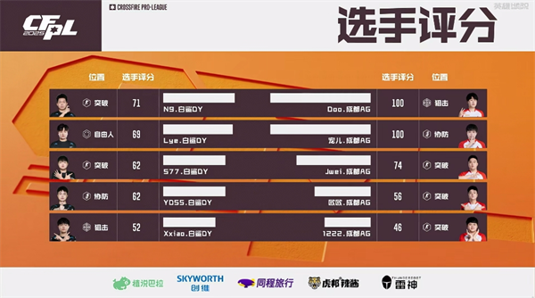 华体会hth-G2碾压T1,Doinb打出惊人五杀全球总决赛3:2(成都) 第1张 华体会hth-G2碾压T1,Doinb打出惊人五杀全球总决赛3:2(成都) 第1张